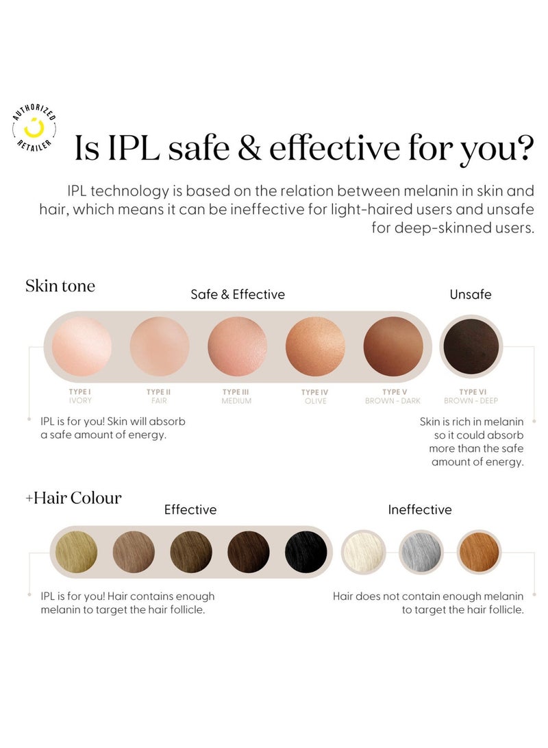 SMOOTHSKIN Pure Adapt IPL (White) IPL Laser Hair Removal Device for Men & Women, Long-Lasting, Hair-Free Skin at Home - Image 3